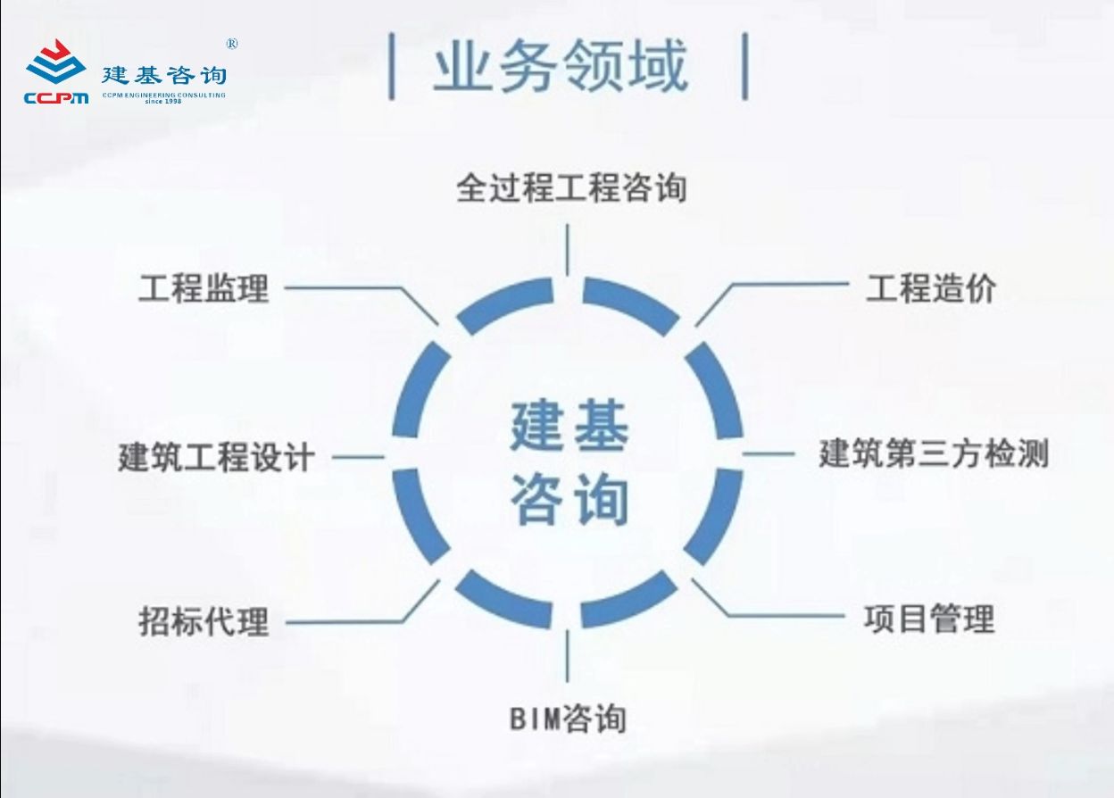 全周期BIM技術集成 驅動工程建設數字化轉型的核心引擎