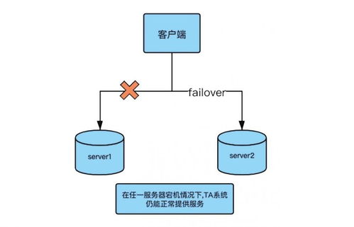 構建高可用大數據分析系統 從架構設計到服務實現