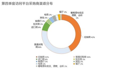 2021年第四季度中國(guó)酒類行業(yè)市場(chǎng)數(shù)據(jù)洞察報(bào)告