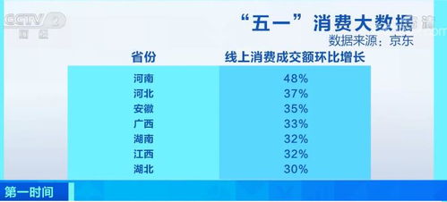 五一消費全景洞察 大數據揭示假期經濟新動向