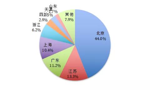 工業(yè)大數(shù)據(jù) 供需雙輪驅(qū)動(dòng)下的爆發(fā)期與大數(shù)據(jù)服務(wù)新機(jī)遇