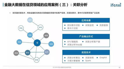 2018年中國(guó)大數(shù)據(jù)風(fēng)控調(diào)研報(bào)告 洞察、實(shí)踐與未來(lái)趨勢(shì)