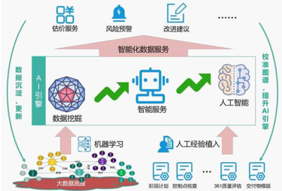 大數(shù)據(jù)時(shí)代的軟件項(xiàng)目管理 中軟國(guó)際解放號(hào)如何以加速服務(wù)升級(jí)大數(shù)據(jù)服務(wù)