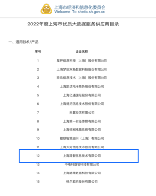 跬智信息 (Kyligence) 入選2022年度上海市優(yōu)質(zhì)大數(shù)據(jù)服務(wù)供應(yīng)商目錄