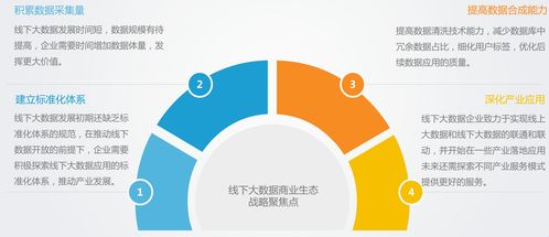 走進(jìn)萬(wàn)億市場(chǎng)的線下大數(shù)據(jù) 你了解它嗎？
